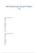 NIH Stroke Scale Group B Patient 1-6 Patient 1 - Answer--1a- 0 1b- 1 1c- 0 2- 0 3- 0 4- 1 5a- 0 5b- 4 6a- 0 6b- 3 7- 0 8- 1 9- 1 10- 0 11- 1 Patient 2 - Answer--1a- 0 1b- 1 1c- 0 2- 0 3- 0 4- 1