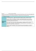 WGU D630 GGN2 Task 1 - Conducts a Curriculum Analysis &vert; 2026 Update with complete solutions&period;