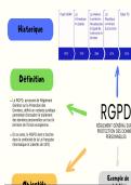 Carte Mentale RGPD
