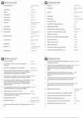 Midwifery Exam Practice &sol; Score 100&percnt; &sol; New Version 2025 Update &sol; Exam-Ready Questions & Study Guide