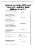 Nursing Miscellaneous APEA Test Bank 2024&ndash;2025 &vert; Complete Table of Questions with Verified Answers &ndash; Qualified VSU