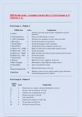 NIH Stroke Scale &ndash; Complete Answer Key for Test Groups A&ndash;F &lpar;Patients 1&ndash;6&rpar;&comma;