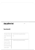 Sleep Patterns HESI 2026&sol;2027 &vert; Complete Practice Questions&comma; Verified Answers&comma; and Study Guide for Nursing Exam Prep