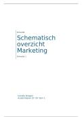 Samenvatting Marketing