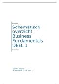 Samenvatting Business Fundamentals DEEL 1