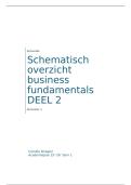 Samenvatting business fundamentals DEEL 2