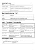Texas P&C Exam Quick Reference Cheat Sheet
