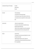 BIOL 252 &sol; BIOS252 Exam 2 Human Anatomy & Physiology II with Lab 2026&sol;2027 &ndash; Practice Questions and Verified Answers