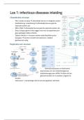 Samenvatting infectieziekten 2&comma; Universiteit Antwerpen