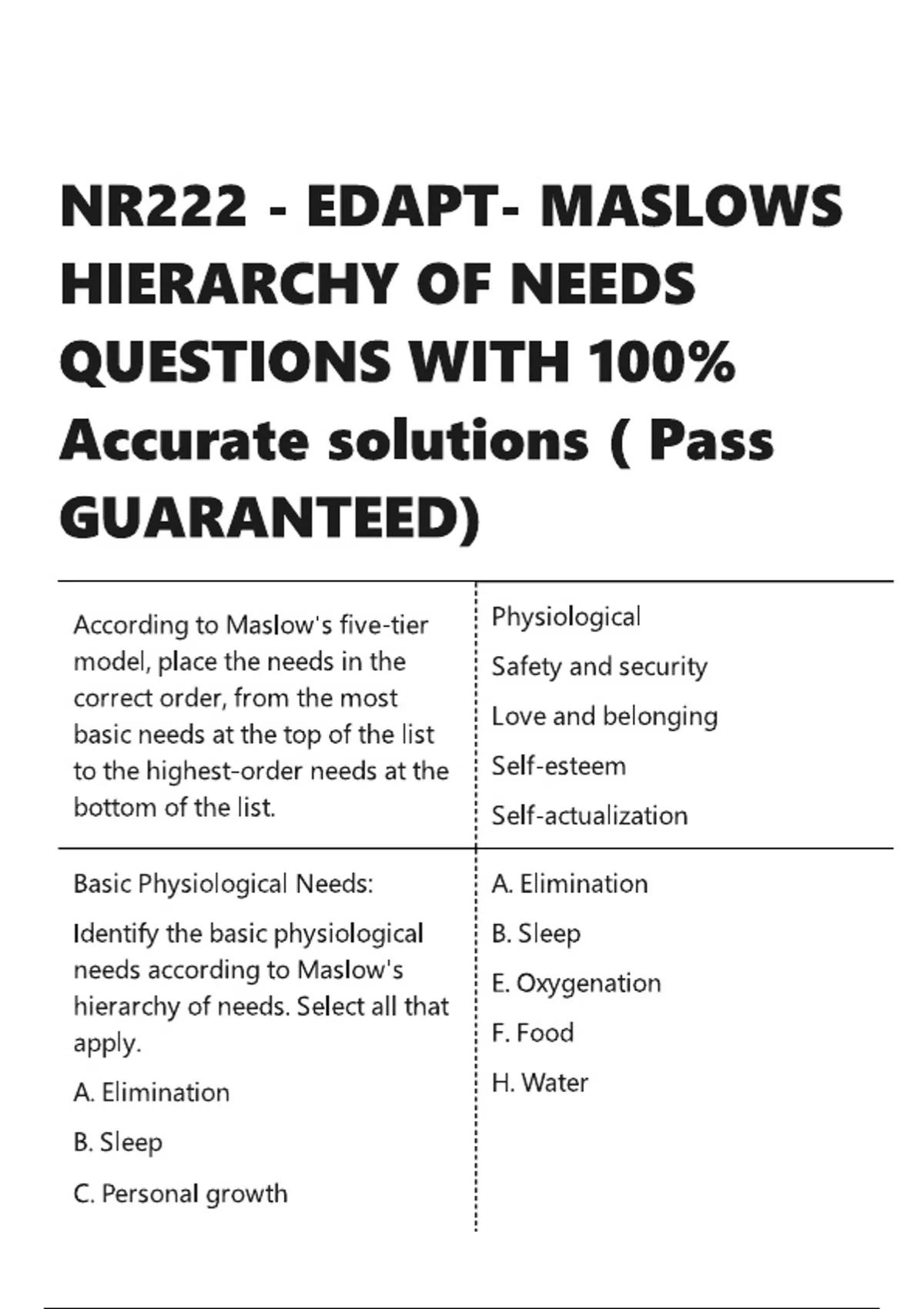 NR222 - EDAPT- MASLOWS HIERARCHY OF NEEDS QUESTIONS WITH 100- Accurate ...