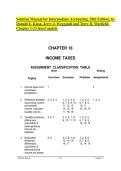 Solution Manual for Intermediate Accounting&comma; 19th Edition&comma; by  Donald E&period; Kieso&comma; Jerry J&period; Weygandt and Terry D&period; Warfield&period;  Chapter 1-23 latest update &vert;&vert;ISBN&colon;9781394254439