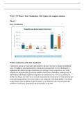 WGU C797 Phase 2&colon; Data Visualization &vert; 2026 Update with complete solutions&period;