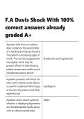 F&period;A Davis Shock With 100- correct answers already graded A&plus;