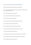Fiber burn Exam Questions and Answers With Verified Solutions 2025