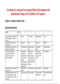 American Government&colon; Political Development & Institutional Change 10e Test Bank by Cal Jillson &ndash; Latest Update 2026 &vert; A&plus; Exam Prep