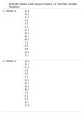 APEX NIH Stroke Scale Group A Patient 1-6 Test With Verified Solutions&excl;