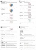 FIT1043 Introduction to Data Science &sol; Study Guide &sol; Score 100&percnt; &sol; New Version &sol; 2026 Update