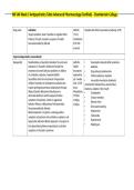 NR 546 Week 3 Antipsychotics Table Advanced Pharmacology &lpar;Verified&rpar; - Chamberlain College&period;