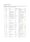 English Vocabulary Flashcards &ndash;100 Words with Meanings&comma; Pronunciation & Examples