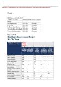 WGU D157 Creating Effective HIP Tasks & Roles in Healthcare &vert; 2026 Update with complete solutions&period;