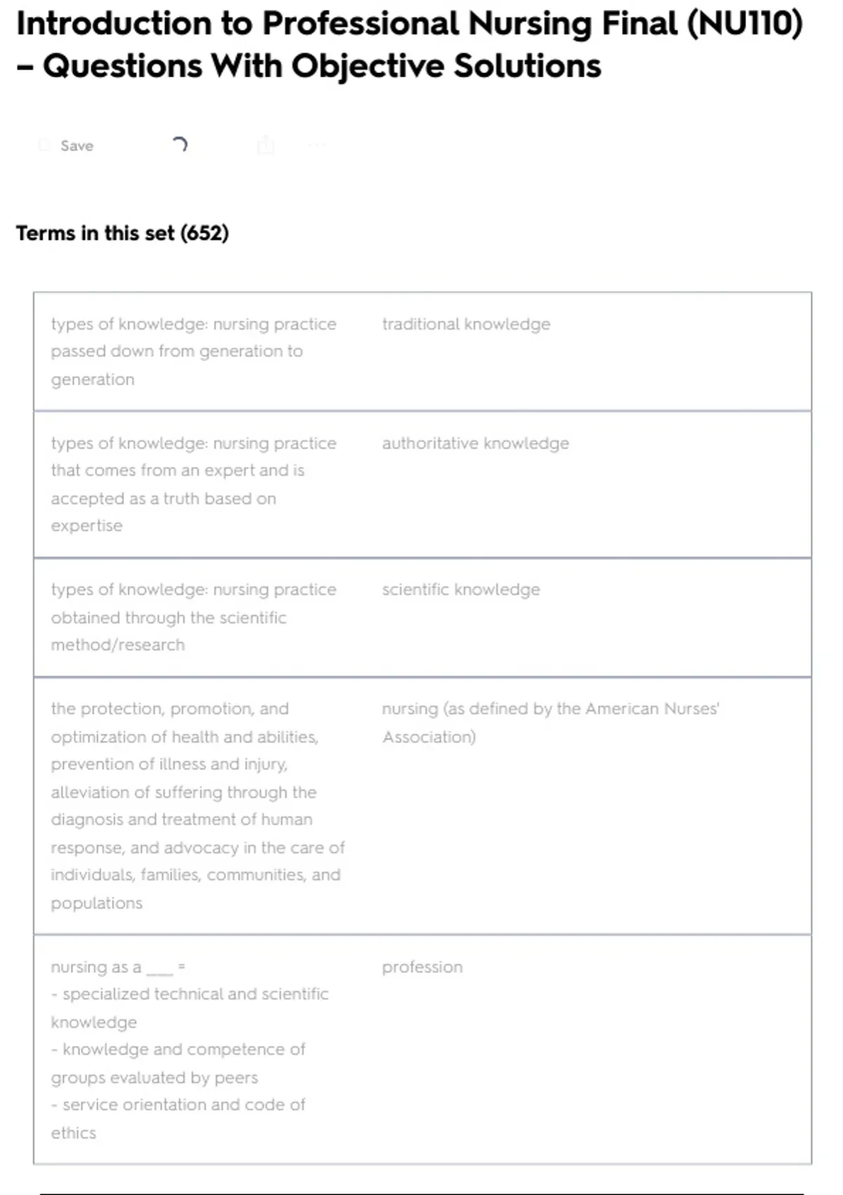 Introduction to Professional Nursing Final (NU110) – Questions With ...
