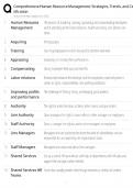 Comprehensive Human Resource Management &sol; Strategies&comma; Trends & Certification &sol; Study Guide & Test Bank &sol; Score 100&percnt; &sol; 2025 Update