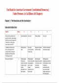 American Government&colon; Constitutional Democracy Under Pressure&comma; 1st Edition &ndash; Cal Jillson &ndash; Test Bank &lpar;All Chapters Covered 1&ndash;10&rpar;