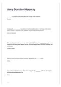 Army Doctrine Hierarchy &vert; Complete Exam Review and Reference Guide