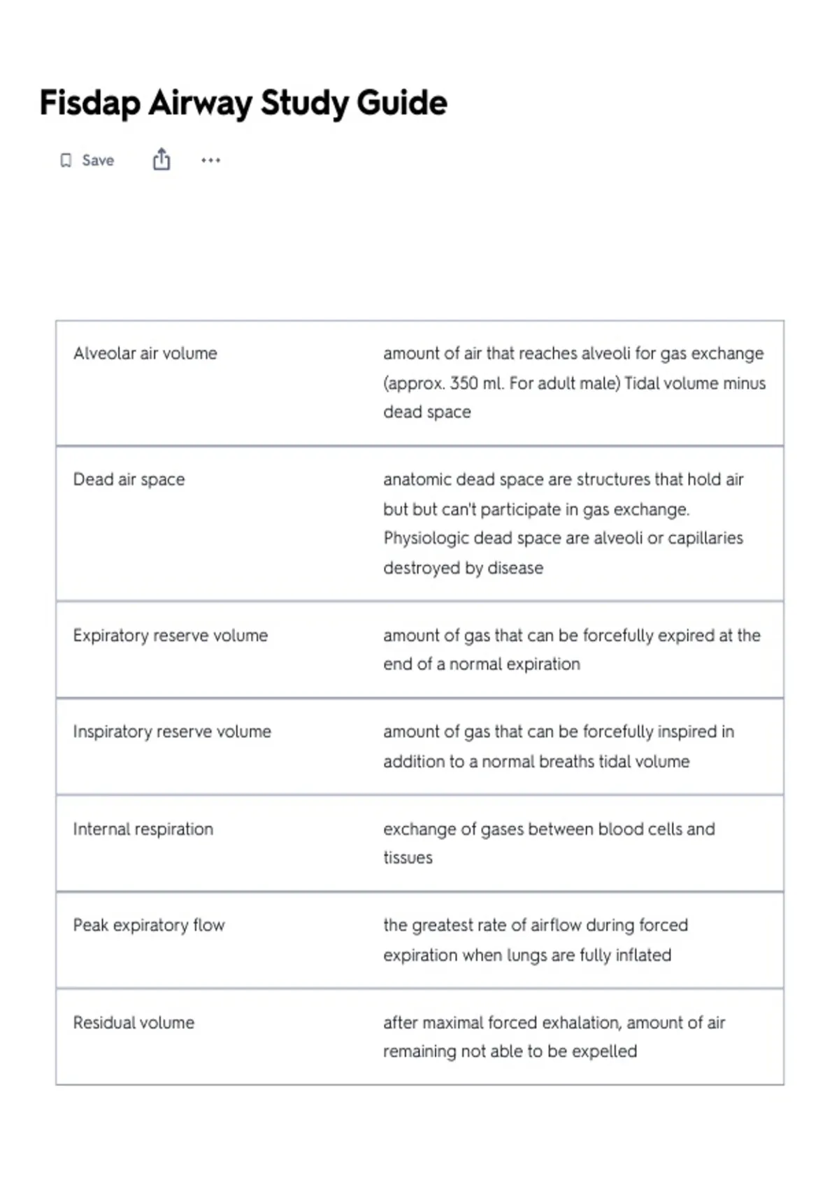 Fisdap Airway Study Guide Actual Exam Questions and verified Answers ...