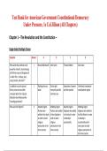 Test Bank for American Government&colon; Constitutional Democracy Under Pressure 1st Edition by Cal Jillson &ndash; All Chapters
