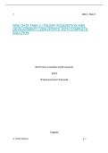 WGU D433 TASK 2 &vert; TALENT ACQUISITION AND DEVELOPMENT &vert; 2026 UPDATE WITH COMPLETE SOLUTION