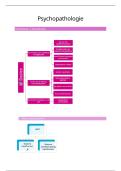 Psychopathologie