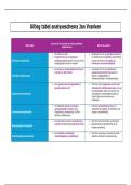 Hoofdstuk 8 - Uitleg tabel analyseschema Jan Vranken