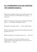 IEC COMPREHENSIVE EXAM 2026 QUESTIONS WITH ANSWERS GRADED A&plus;
