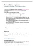&lpar;School&rpar; examenstof Wiskunde A Havo 4&sol;5 - Thema 1&colon; Tabellen en grafieken