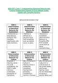 WGU D571 Task 1&colon; Understanding Abnormal Behavior and Cultural Perspectives &vert;Passed on First Attempt &vert;Latest Update with Complete Solution