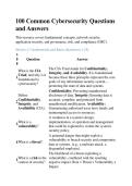Cybersecurity Fundamentals &ndash; Common Security Concepts and Threats &lpar;2025&rpar; &vert; 100 Practice Questions and Answers