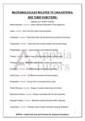 MACROMOLECULES RELATED TO CHOLESTEROL AND PROTEIN SYNTHESIS&period; Upgrade your revision instantly&excl;