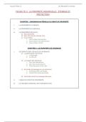 Fiche 3 Droit des Biens &colon; La Propri&eacute;t&eacute; Individuelle &colon; &Eacute;tendue et Protection&comma; R&eacute;sum&eacute;s de Droit