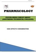 Psychiatric Medications Cheat Sheet &vert; Uses&comma; Side Effects&comma; Nursing Tips