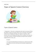 English &ndash; Types of Speech Context Overview&comma; Communication Studies&comma; Academic Course Material&comma; lecture summary