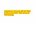 Chamberlain University &lpar;NR 546 Week 8&rpar; Neurotransmitter Table Advanced Pharmacology&period;pdf