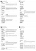 NU 545 Pathophysiology Unit 4 &sol; Score 100&percnt; &sol; 2025 Update &sol; Advanced Nursing Study Guide