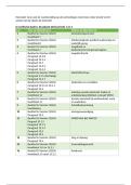 Samenvatting Juridische Kaders&comma; Social Work leerjaar 2