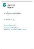 Edexcel A Level Business Paper 1 &lpar;9BS0&sol;01&rpar; 2025 &ndash; Examiner Mark Scheme &lpar;June Exam&rpar;