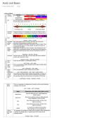 Notes for Acids and bases - Chemistry iGCSE Pearson Edexcel