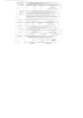Notes for Organic Chemistry I -  Chemistry iGCSE Pearson Edexcel