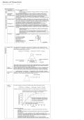 Notes for Rates of Reaction - Chemistry iGCSE Pearson Edexcel