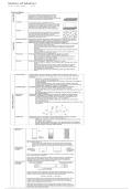 Notes for States of Matter - Chemistry iGCSE Pearson Edexcel