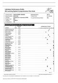 NR 452&vert;Individual Performance Profile RN Learning System Comprehensive Final&vert; Comprehensive Final Report